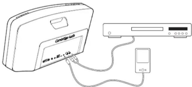 CAMBRIDGE Air 200 V2 - Lecture audio à partir de sources analogiques locales - 1