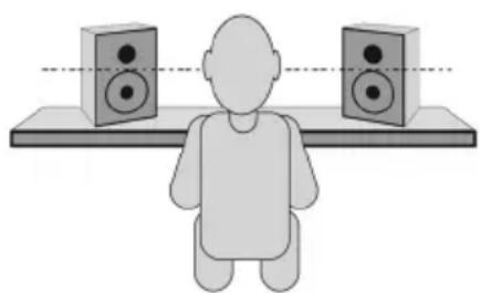 M-AUDIO Studiophile BX8 D2 - Aufstellung der Monitore - 2