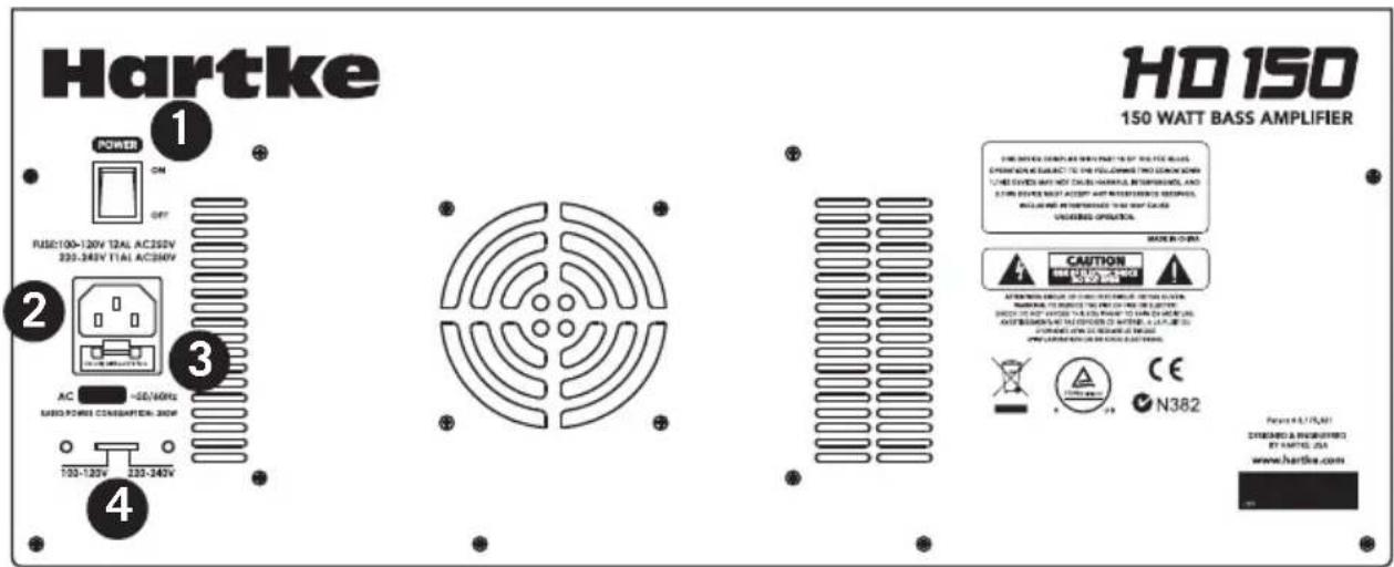 Hartke HD75 - Commandes du panneau arrière - 1
