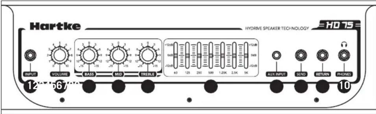 Hartke HD75 - HD75 Elemente des oberen Bedienfelds - 1