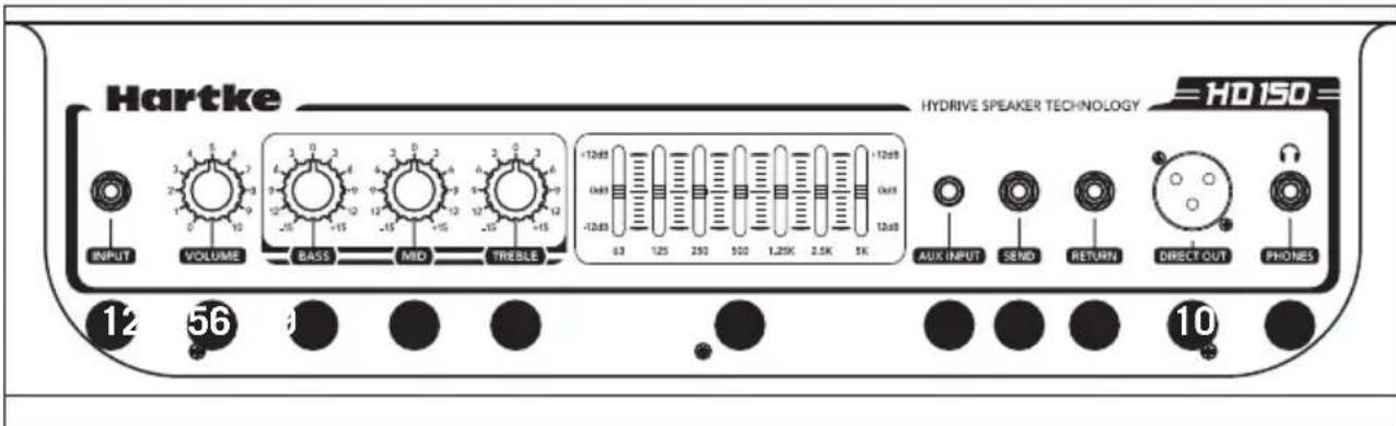 Hartke HD75 - HD150 Elemente des oberen Bedienfelds - 1