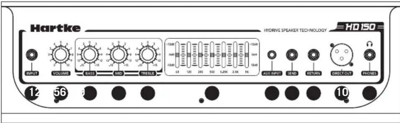 Hartke HD75 - Comandi del pannello superiore dell'amplificatore HD150 - 1