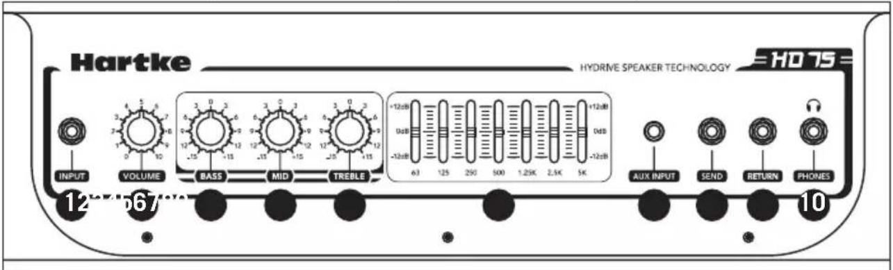 Hartke HD150 - Comandi del pannello superiore dell'amplificatore HD75 - 1