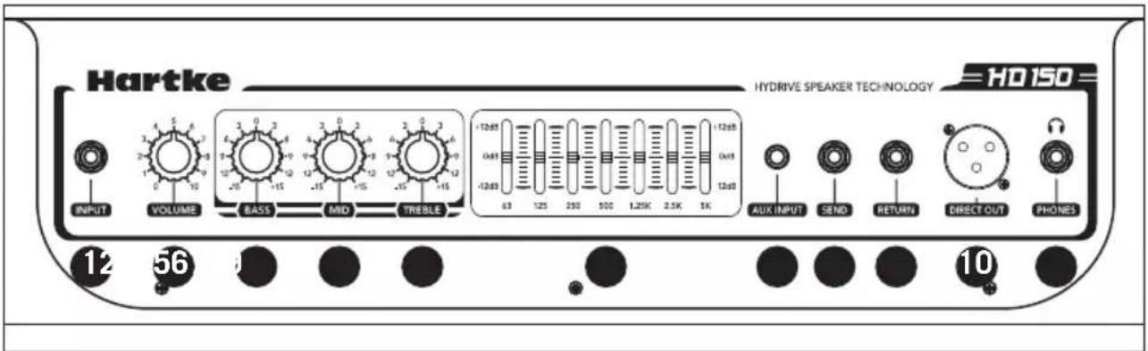 Hartke HD150 - Commandes du panneau supérieur HD150 - 1