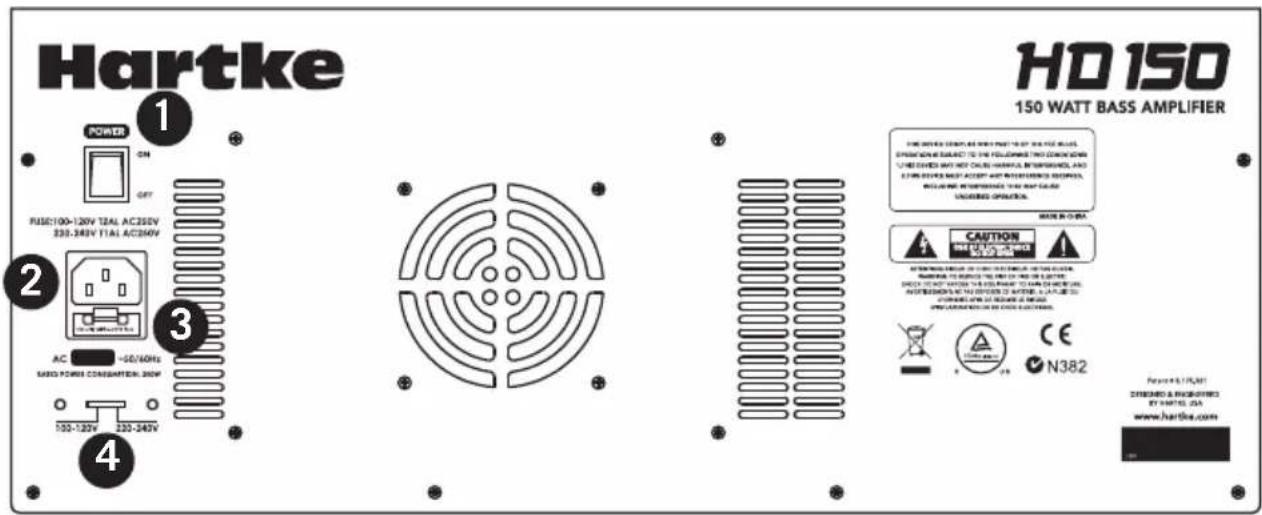 Hartke HD150 - Controles del Panel Trasero - 1