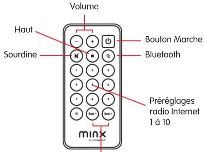 CAMBRIDGE MINX AIR 200 - Bluetooth - 2