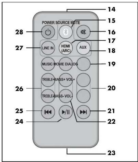 SILVERCREST SSB 36 B2 - Übersicht / Aperçu de l'appareil / Panorama / Overview - 4