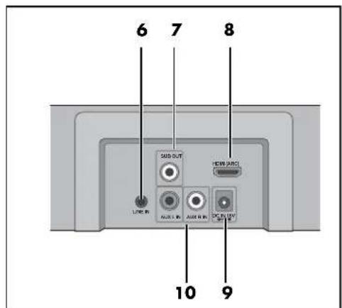 SILVERCREST SSB 36 B2 - Übersicht / Aperçu de l'appareil / Panorama / Overview - 2
