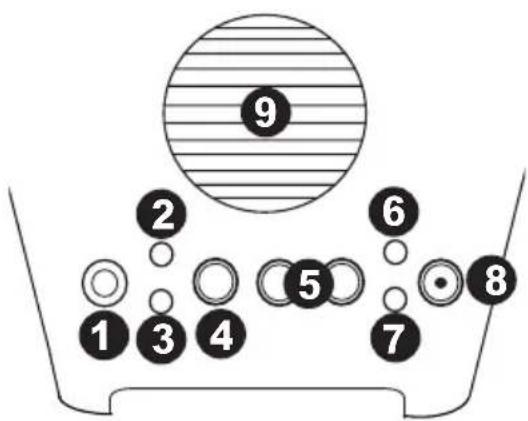 ION Planter Speaker - BESCHREIBUNG DER TEILE - 1