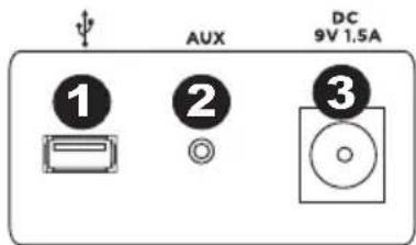 ION Phone Station Plus - PANNELLO POSTERIORE - 1