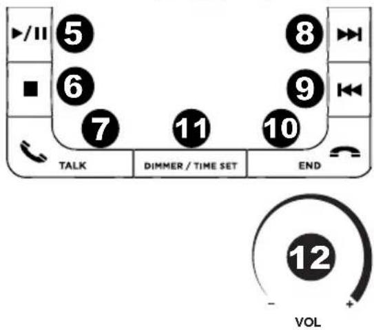 ION Phone Station Plus - PANEL FRONTAL - 2