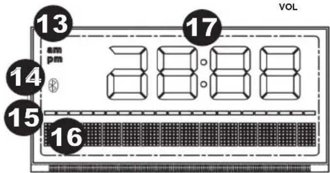 ION Phone Station Plus - PANNELLO ANTERIORE - 18