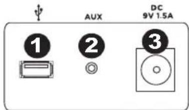 ION Phone Station Plus - PANNEAU ARRIÈRE - 1