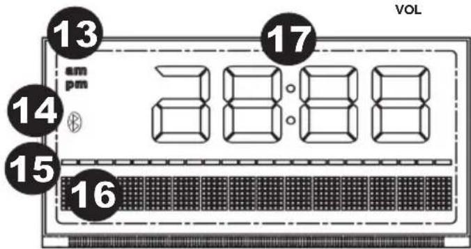 ION Phone Station Plus - PANNEAU AVANT - 18