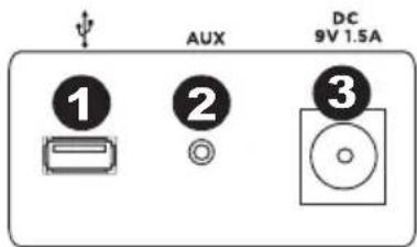 ION Phone Station Plus - RUCKSEITE - 1