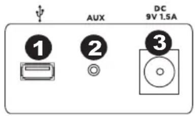 ION Phone Station Plus - ACHTERPANEL - 1