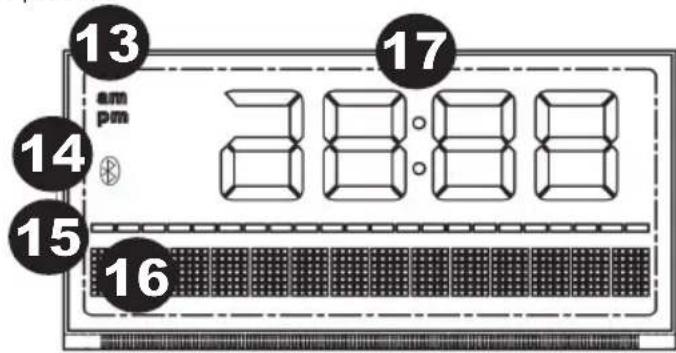 ION Phone Station Plus - PANEL FRONTAL - 3