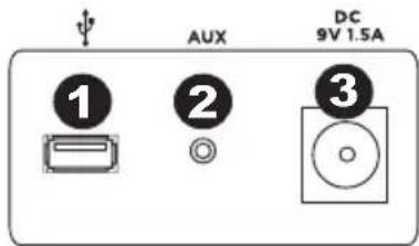 ION Phone Station Plus - PANEL TRASERO - 1