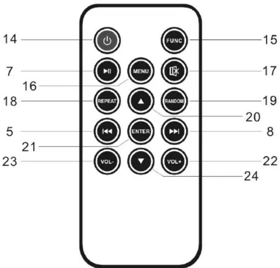 ION Free Sound - Remote Control - 1