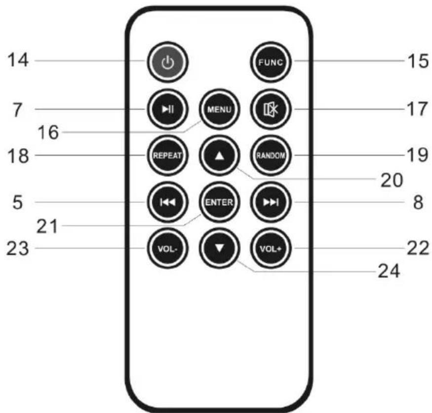 ION Free Sound - Controlremoto - 1