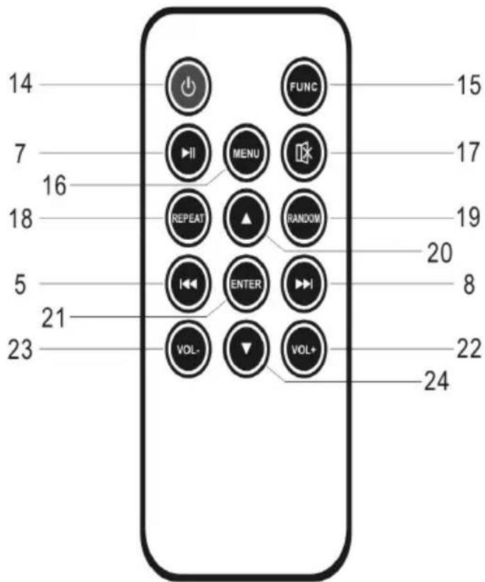 ION Free Sound - Télécommande - 1