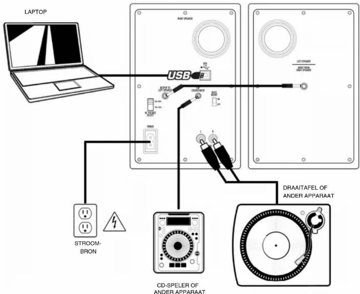 LAPTOP USB STROOM-BRON CD-SPELER OF ANDER APPARAAT DRAAITAFEL OF ANDER APPARAAT