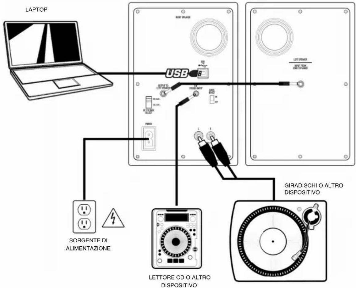 LAPTOP USB SORGENTE DI ALIMENTAZIONE LETTORE CD O ALTRO DISPOSITIVO GIRADISCHI O ALTRO DISPOSITIVO