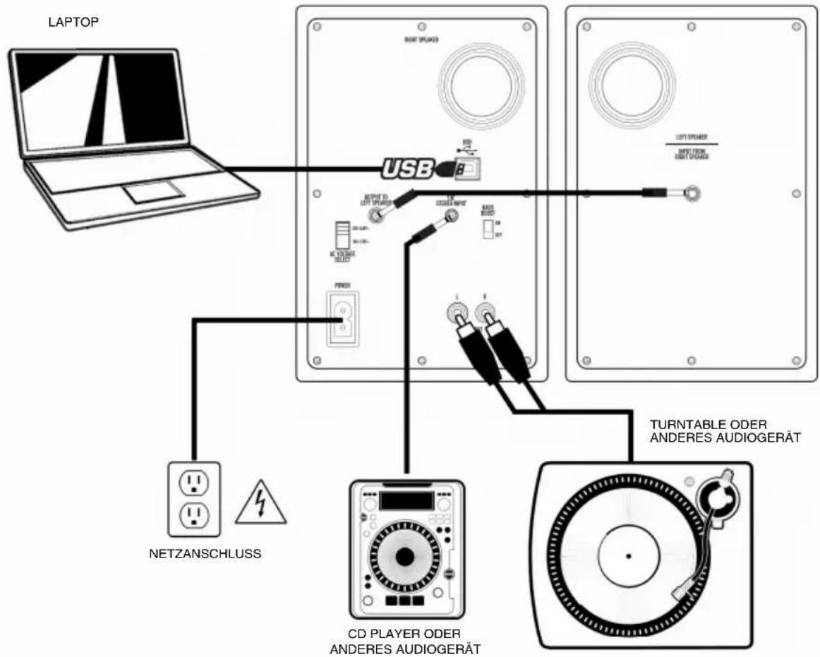 LAPTOP USB NETZANSCHLUSS CD PLAYER ODER ANDERES AUDIOGERÄT TURNTABLE ODER ANDERES AUDIOGERÄT LIFT SPENER RETURN ON RETURN SPENER