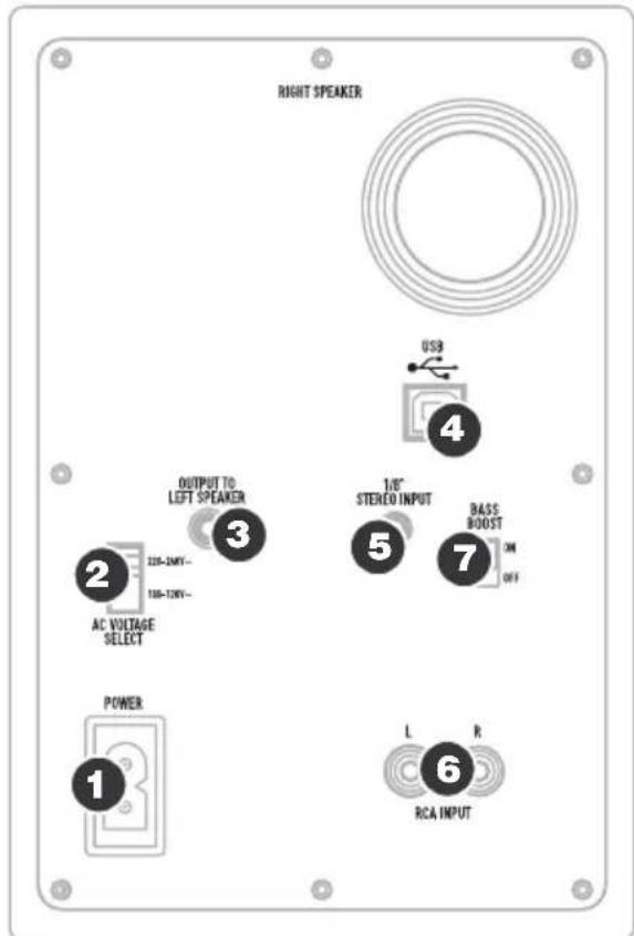 ION Desk Rocker - DESCRIPCIÓN DEL PANEL POSTERIOR - 1