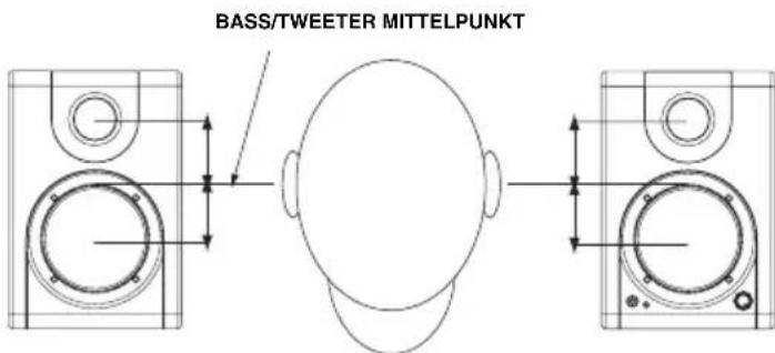BASS/TWEETER MITTELPUNKT