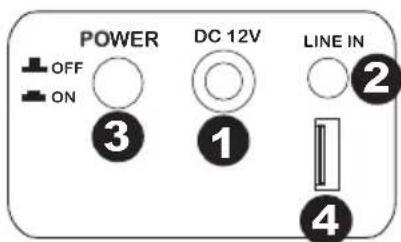 ION Jukebox Bluetooth - Rear Panel - 1