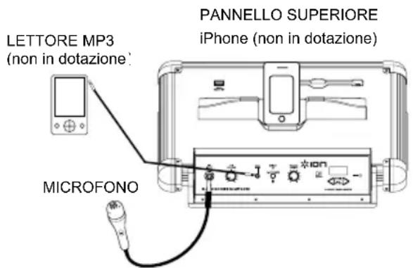 ION Block Rocker Bluetooth iPA56B - CONTENUTI DELLA CONFEZIONE - 1
