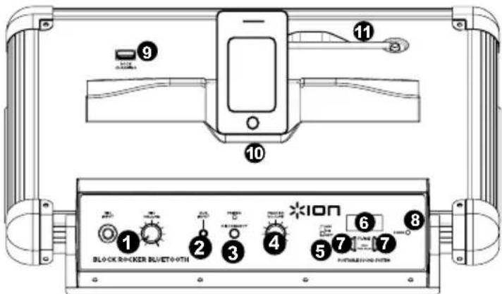 ION Block Rocker Bluetooth iPA56B - DIAGRAM EN BESCHRIJVING ONDERDELEN - 1
