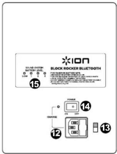 ION Block Rocker Bluetooth iPA56B - Aux-ingång: Till denna 1/8" - 2