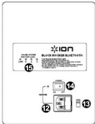 ION Block Rocker Bluetooth iPA56B - DIAGRAM EN BESCHRIJVING ONDERDELEN - 2