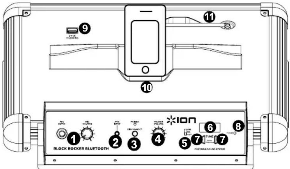 ION Block Rocker Bluetooth iPA56B - LAITTEEN OSAT - 1