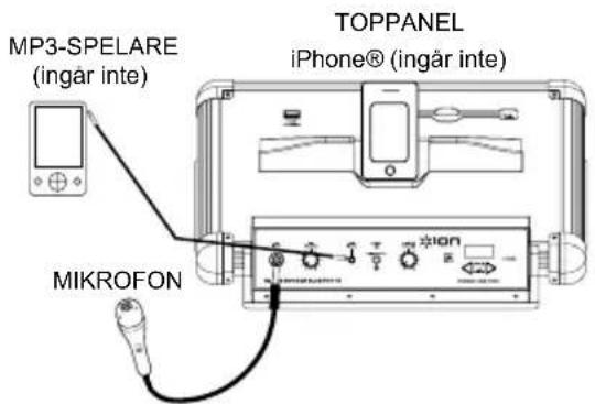 ION Block Rocker Bluetooth iPA56B - FÖRPACKNINGENS INNEHÅLL - 1