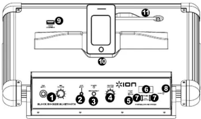 ION Block Rocker Bluetooth iPA56B - BEDIENELEMENTE - 1