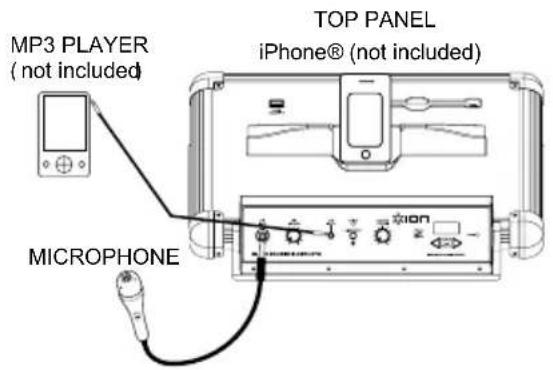 MP3 PLAYER (not included) MICROPHONE TOP PANEL iPhone® (not included)