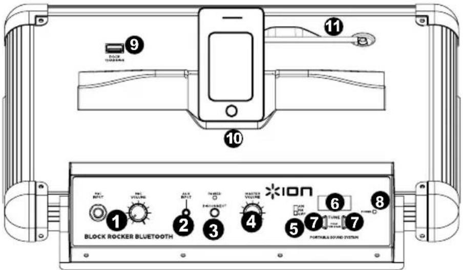 ION Block Rocker Bluetooth iPA56B - DIAGRAM AND PARTS DESCRIPTION - 1