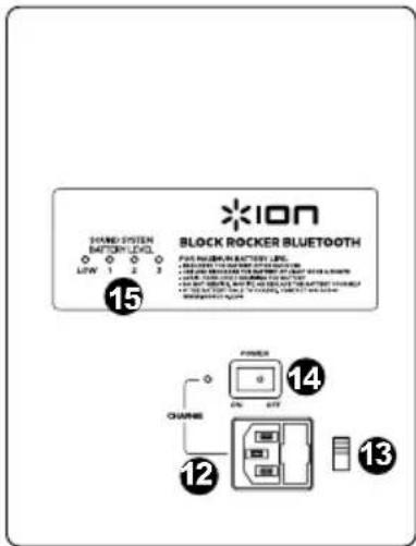 ION Block Rocker Bluetooth iPA56B - DIAGRAMMA E DESCRIZIONE - 2