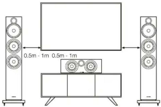 BOWERS & WILKINS 600 Series - Systèmes Home Cinema - 1