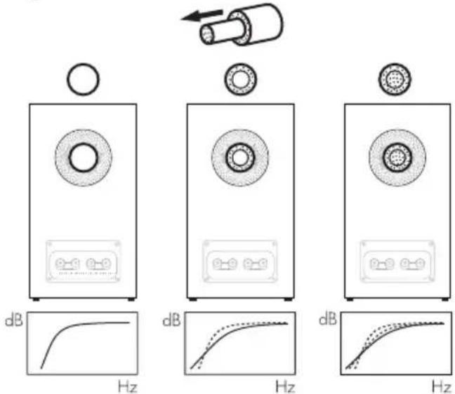 BOWERS & WILKINS 600 Series - Ajustements - 1