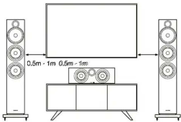 BOWERS & WILKINS 600 Series - Home Theater Systemen - 1