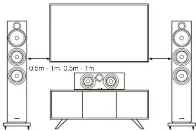 BOWERS & WILKINS 600 Series - Home Theatre Systems - 1