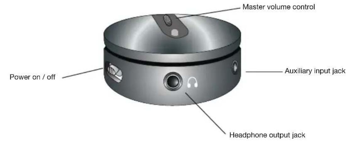 Cyber Acoustics CA3050 - Controls and Features - 1