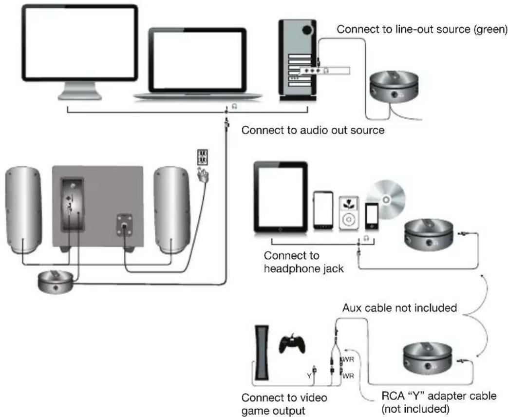 Cyber Acoustics CA3050 - Gaming system - 1