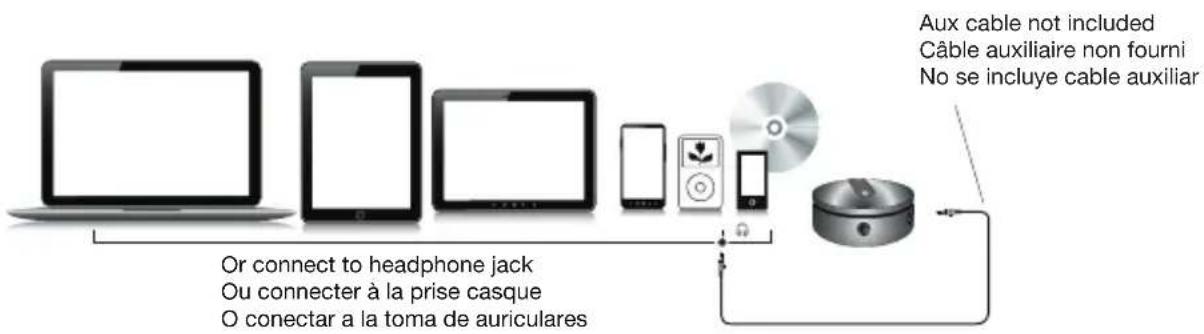 Cyber Acoustics CA3050 - Gracias! - 2