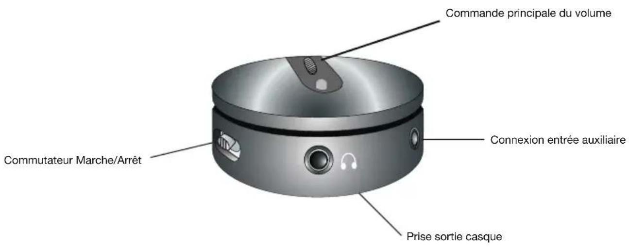 Cyber Acoustics CA3050 - Commandes et fonctionnalités - 1