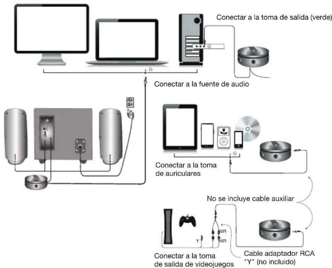 Cyber Acoustics CA3050 - Sistema de juegos - 1
